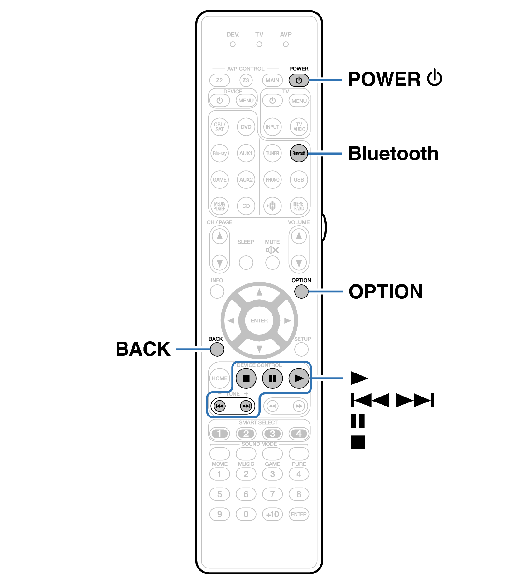 Ope Bluetooth RC037